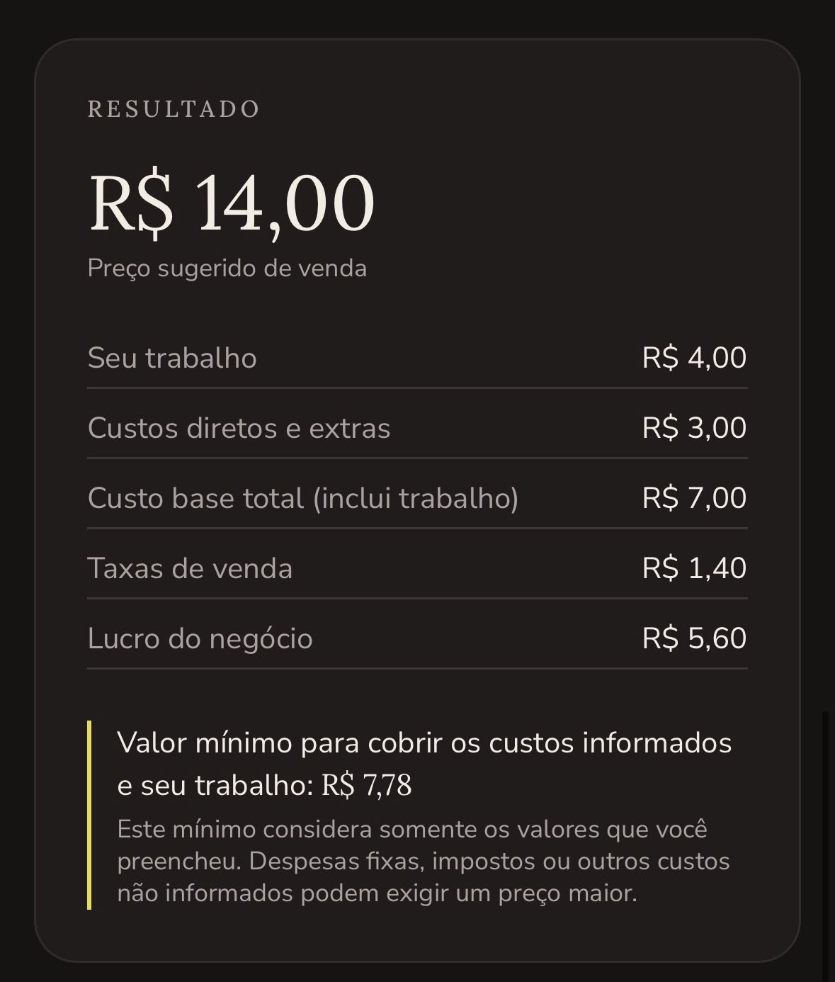 Print do resultado da calculadora: preço sugerido de R$ 14,00 com seu trabalho, custos, taxas e lucro